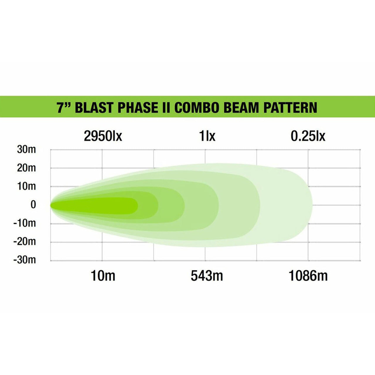 48W BLAST PHASE II 7? COMBO LED – DRIVING LIGHT (EACH)