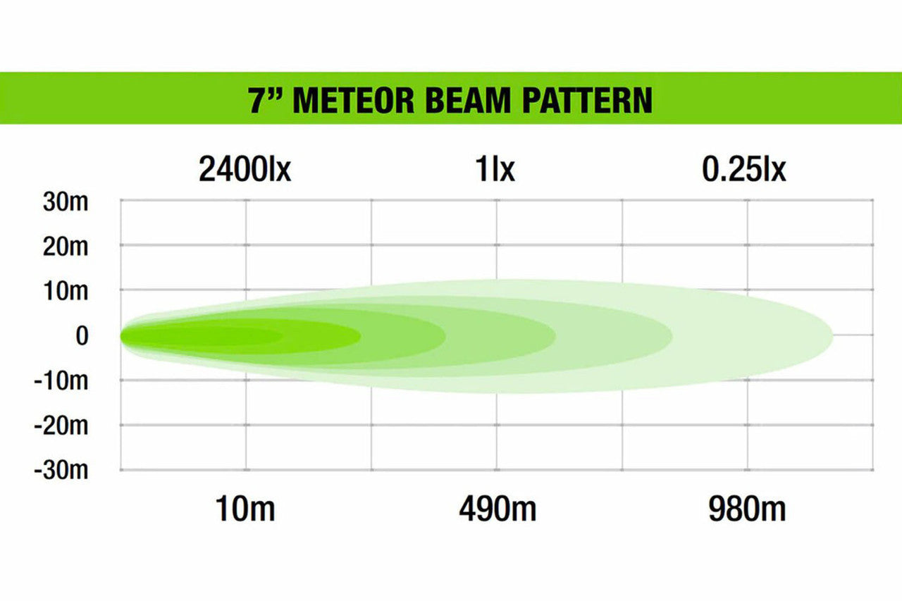 48W METEOR 7? LED WITH DAYTIME RUNNING LIGHT – DRIVING LIGHT (EACH)