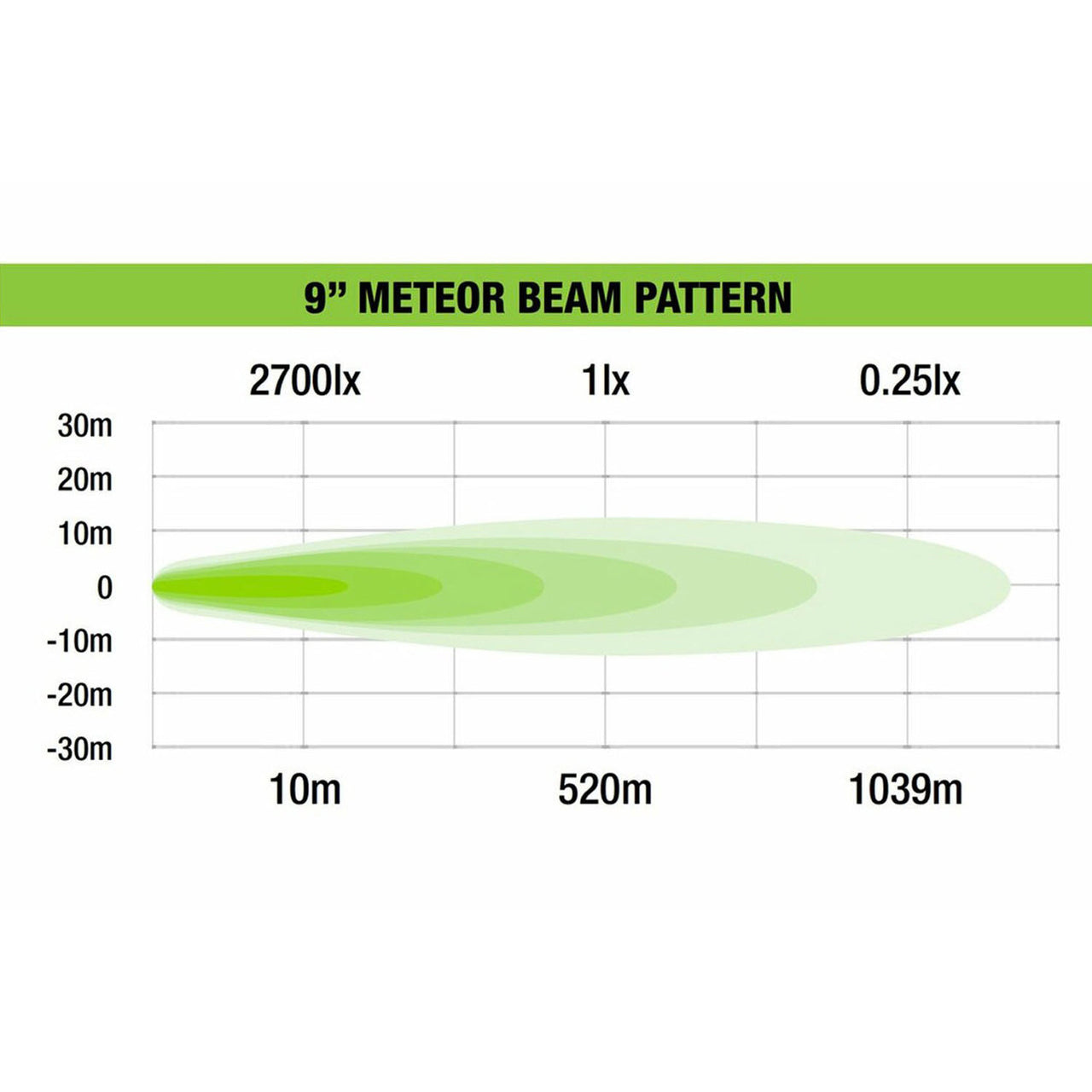 102W METEOR 9? LED WITH DAYTIME RUNNING LIGHT β DRIVING LIGHT (EACH)