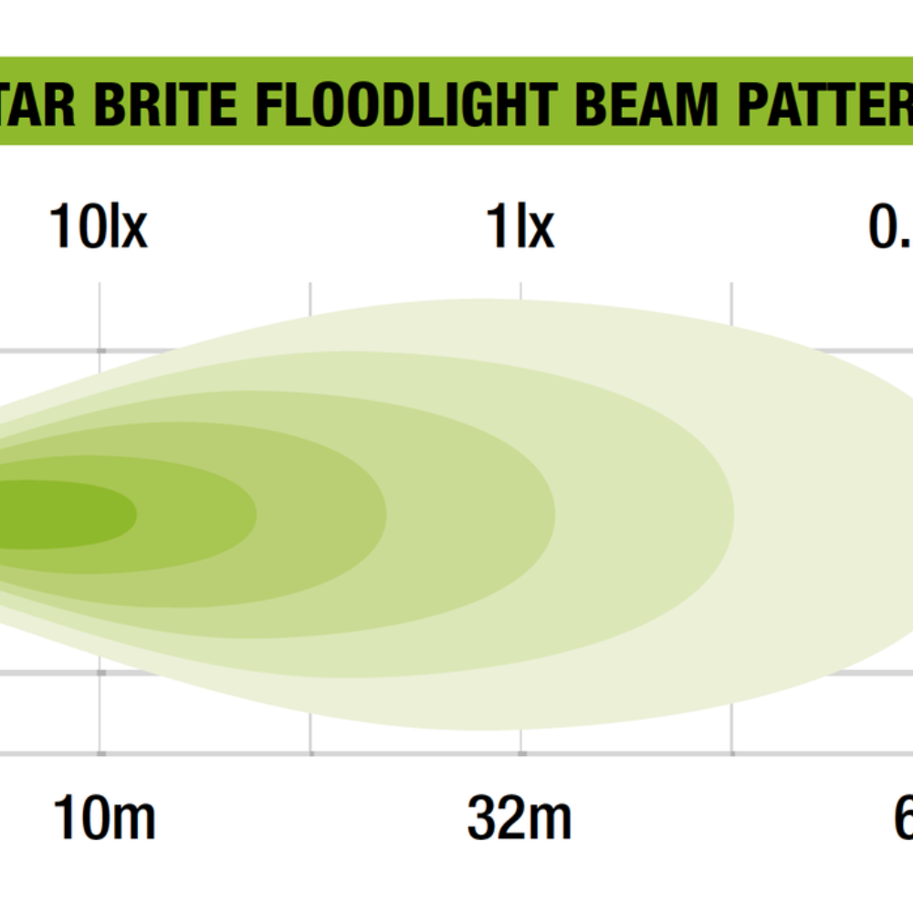 18W STAR BRITE RECHARGEABLE LED FLOODLIGHT (EACH)